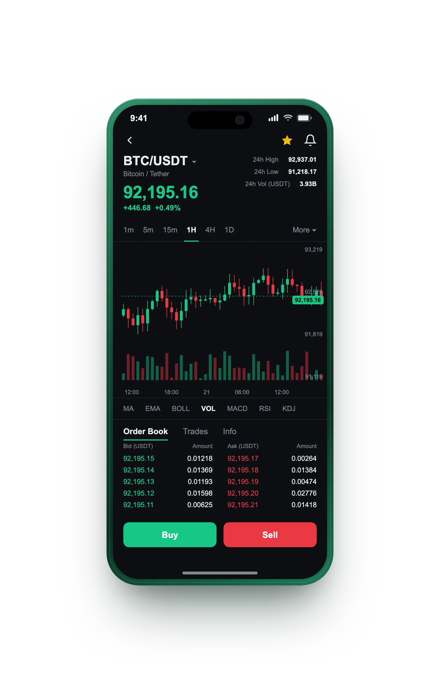 Zon Rendishof — BTC/USDT live candlestick chart, order book and one-tap Buy/Sell on mobile